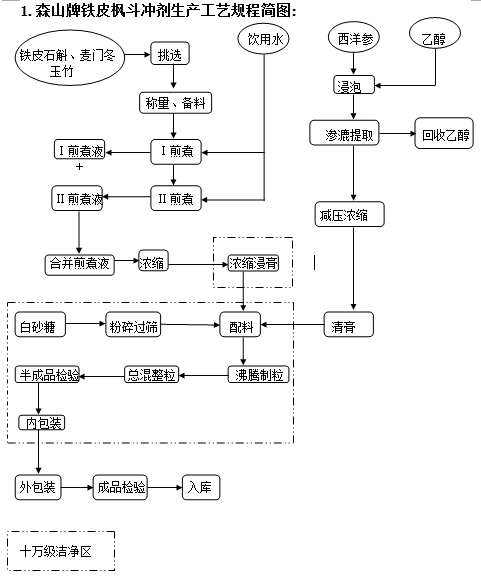 金狮贵宾会