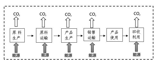 金狮贵宾会